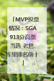 MVP投票情况：SGA913分高票当选 老詹、库里排名前十